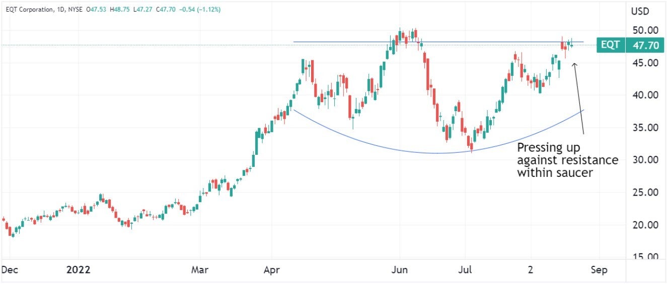 eqt_corp_chart.jpg