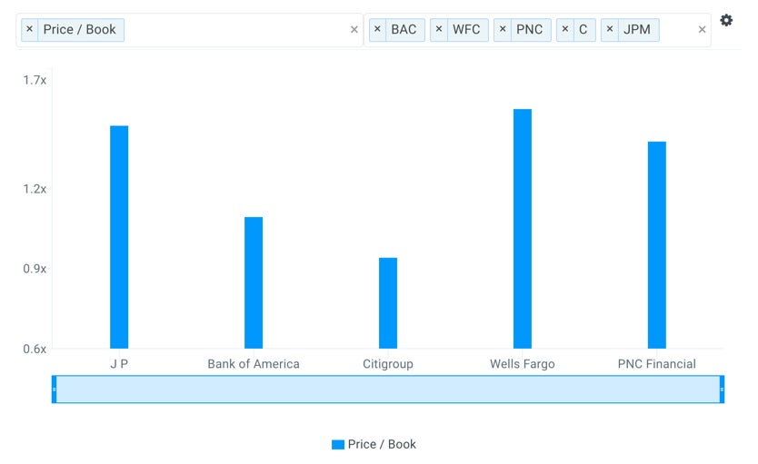 Ranking The 5 Big Bank Stocks Kicking Off Earnings Season