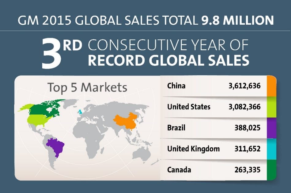 gm_2015_sales.jpg